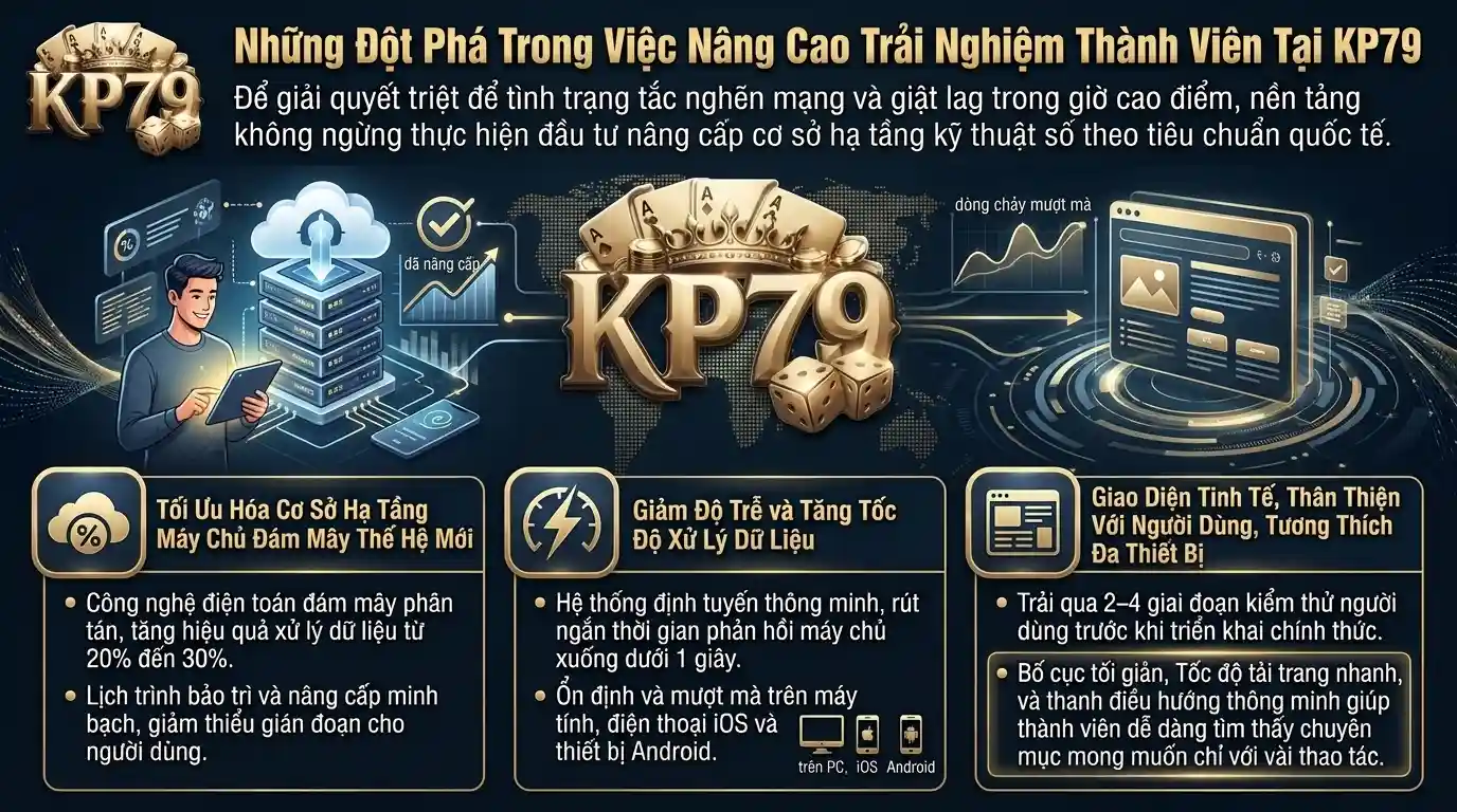 kp79 buoc dot pha trong nang cao trai nghiem hoi vien tai kp79