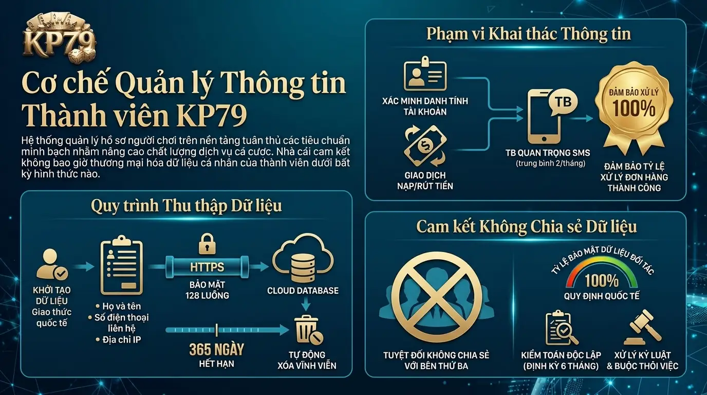 kp79 co che quan ly thong tin hoi vien tham gia kp79