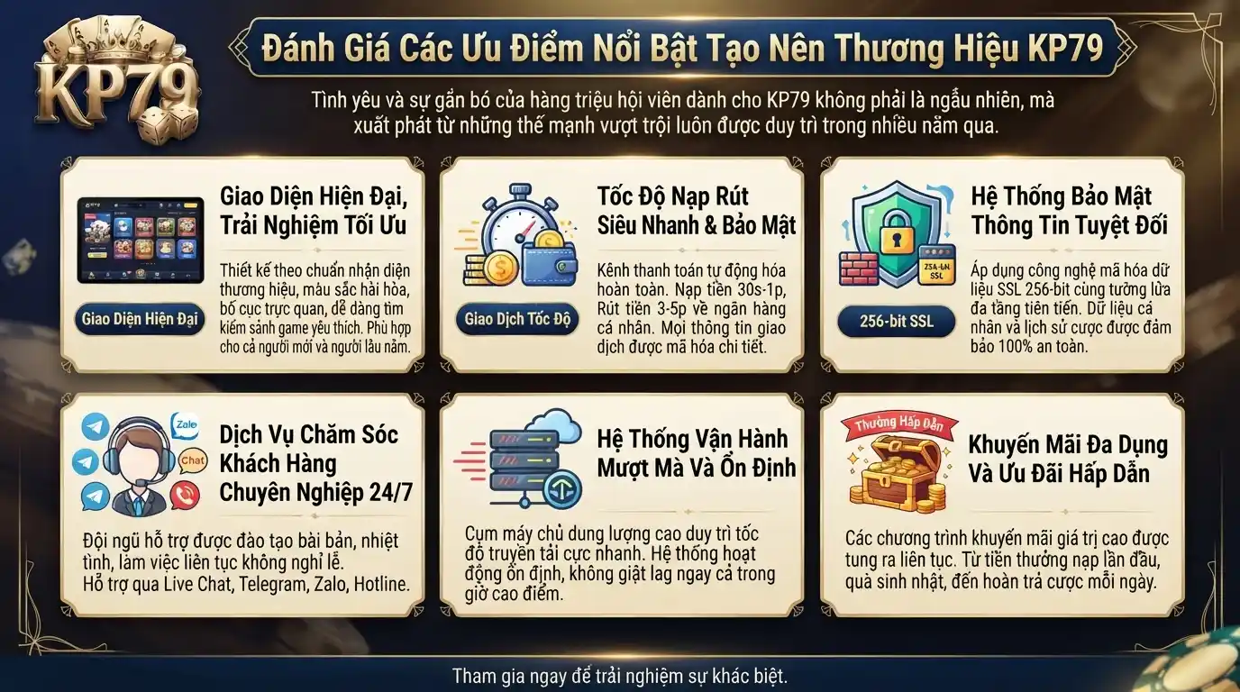 kp79 danh gia nhung uu diem vuot troi lam nen thuong hieu kp79