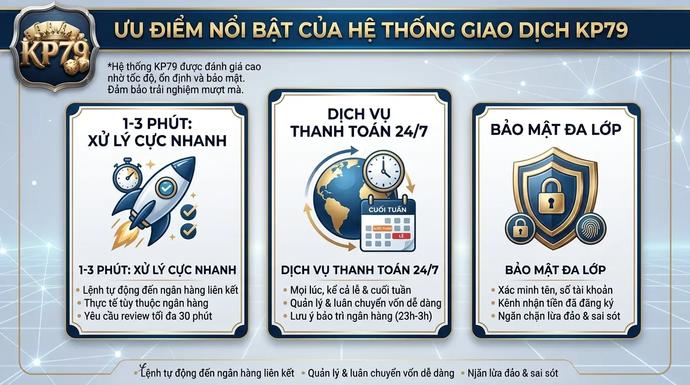kp79 diem manh vuot troi trong he thong giao dich kp79