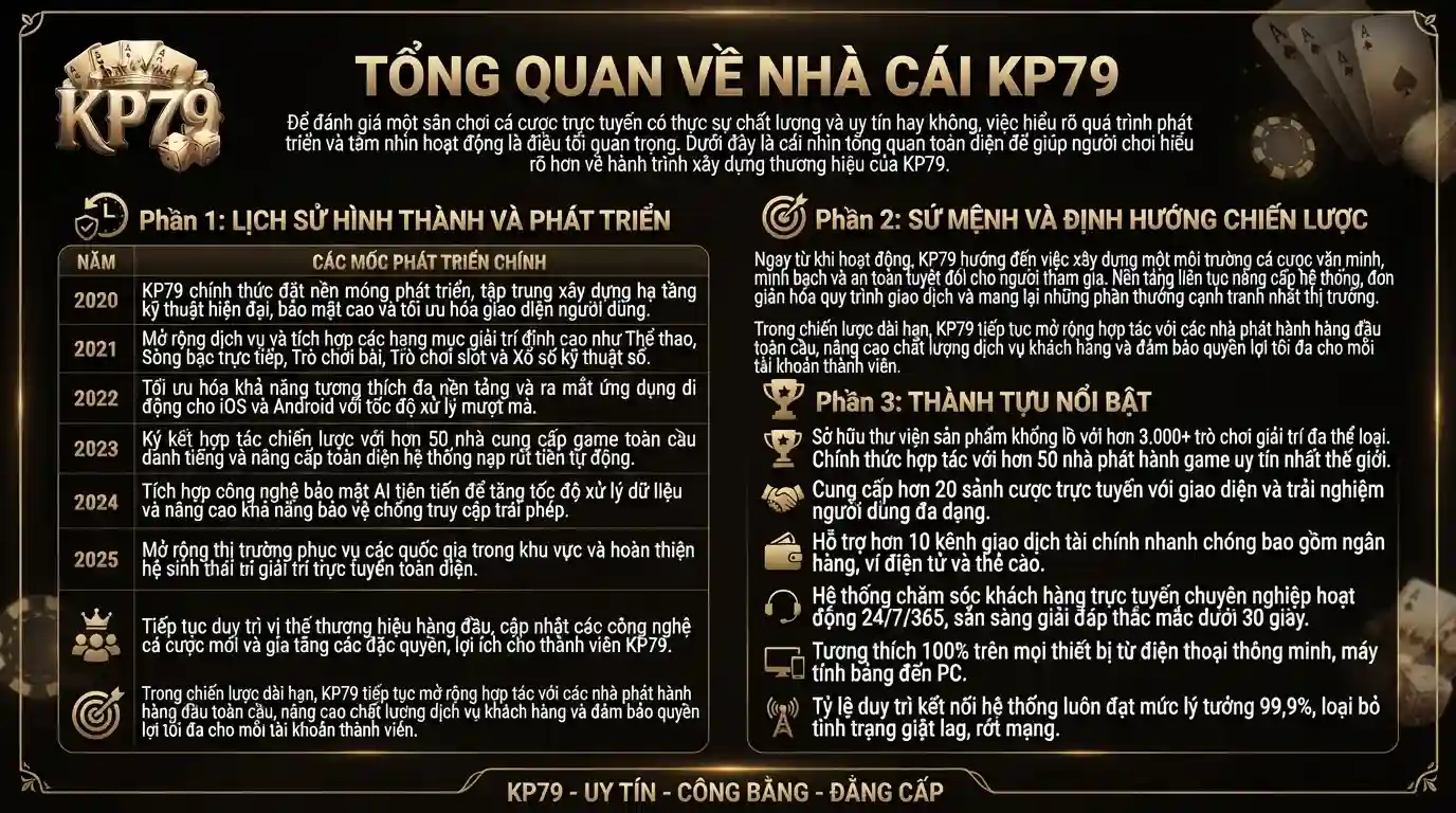 kp79 gioi thieu tong quan ve nha cai kp79