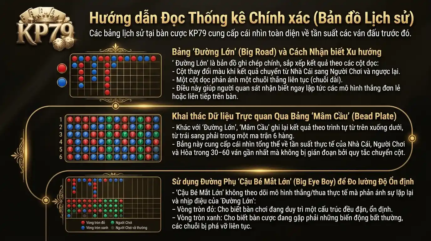 kp79 huong dan doc bang thong ke roadmap chuan xac