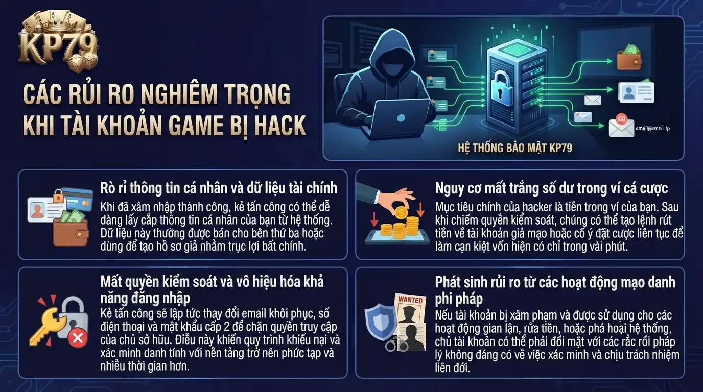 kp79 nhung rui ro nghiem trong khi tai khoan game bi tan cong