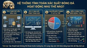 kp79 phan mem tinh xac suat bong da van hanh nhu the nao