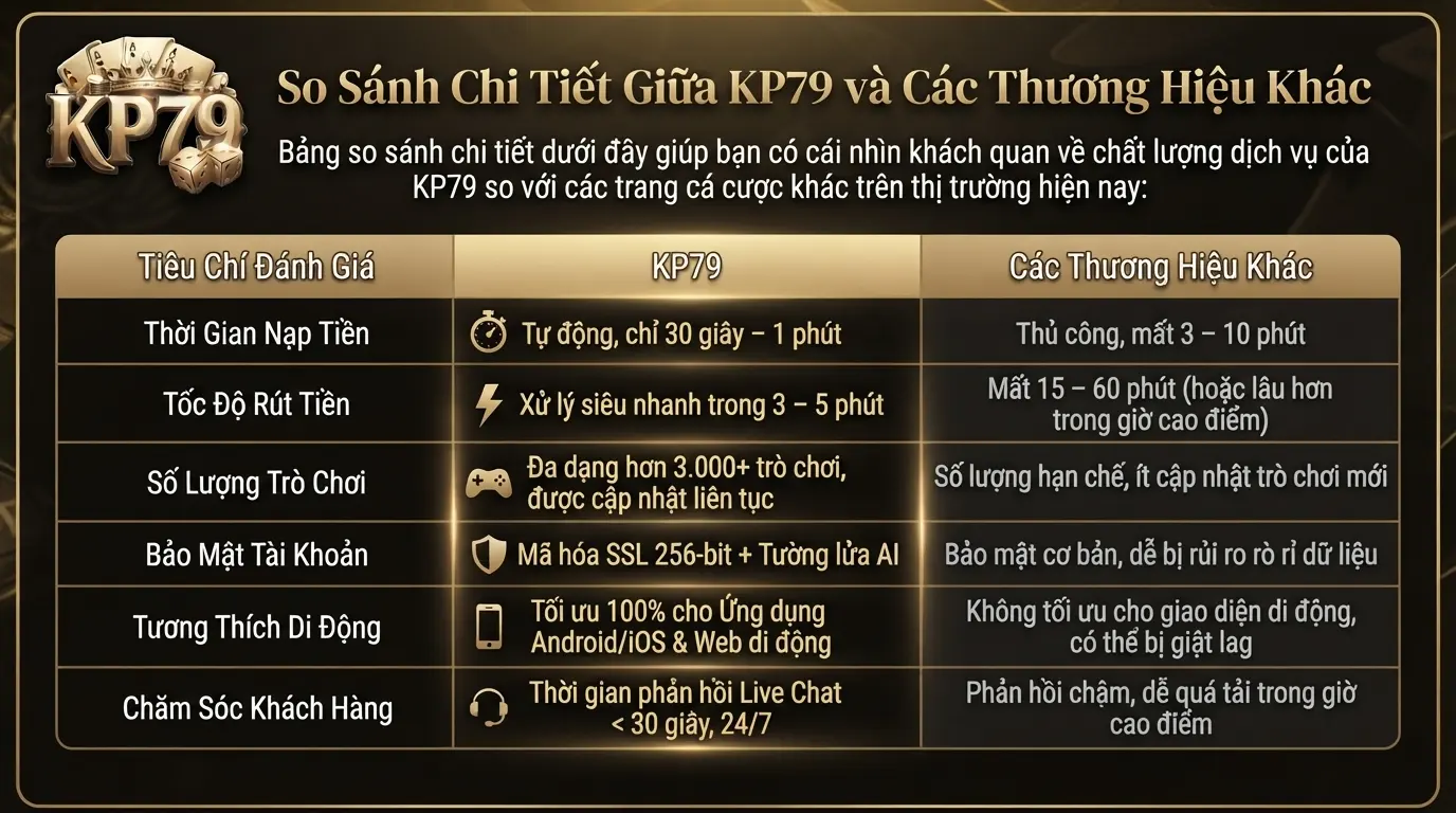 kp79 so sanh chi tiet giua nha cai kp79 va cac thuong hieu khac
