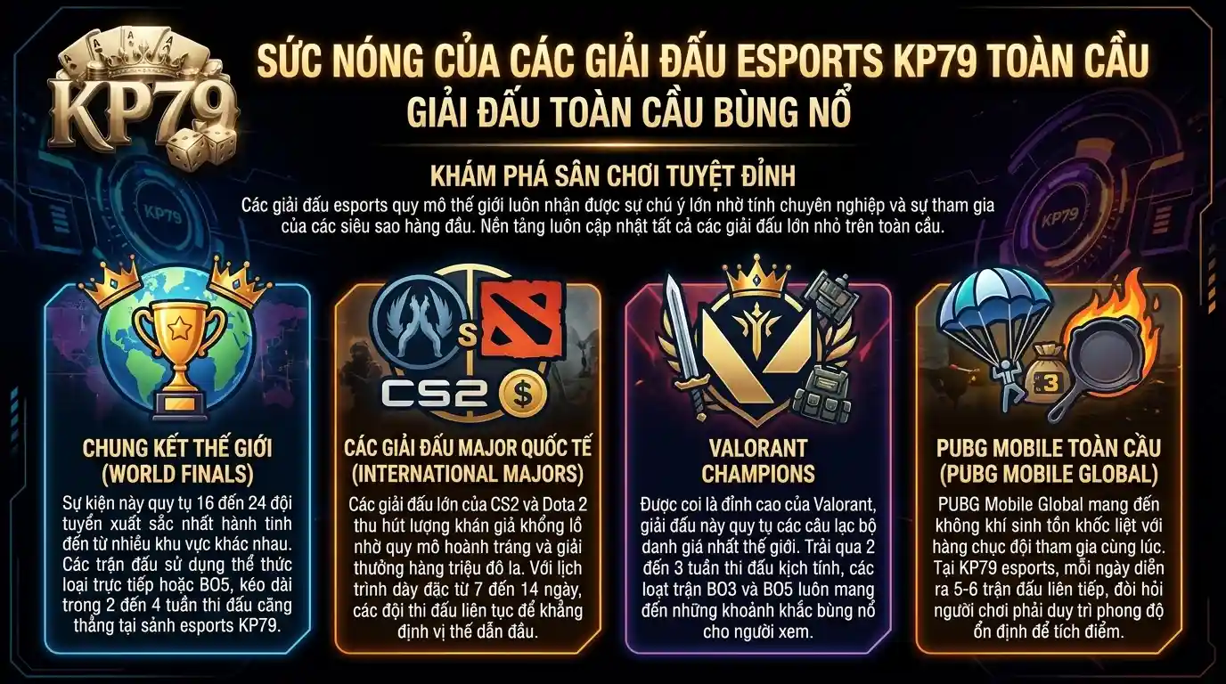 kp79 suc nong tu cac giai dau e sports kp79 toan cau