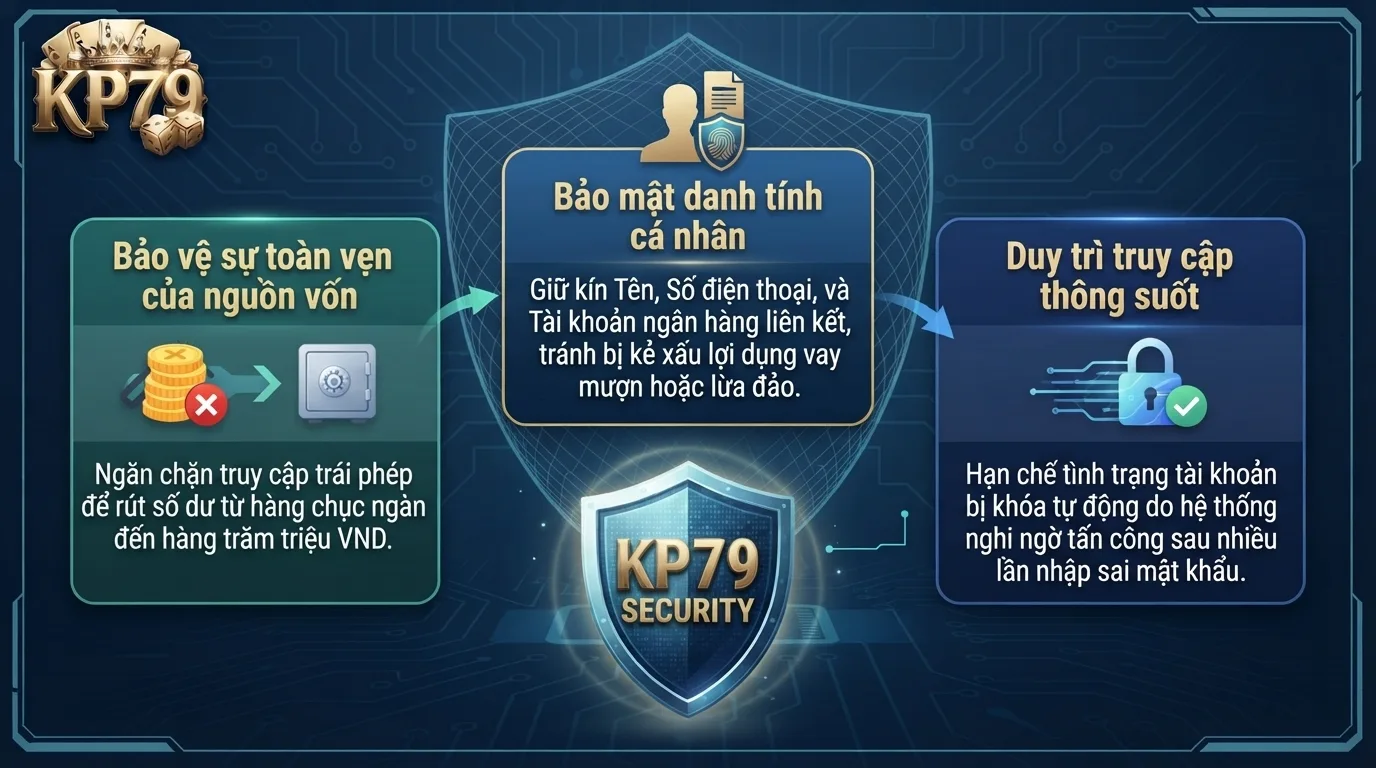 kp79 tam quan trong cot loi cua viec thiet lap tuong lua bao mat