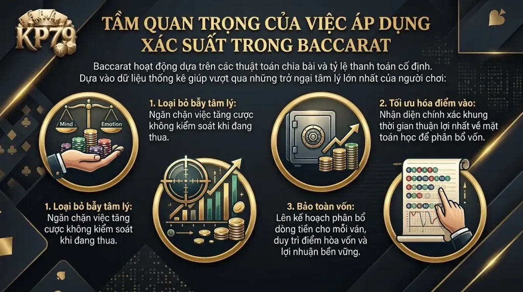 kp79 tam quan trong cua viec ung dung toan xac suat trong baccarat