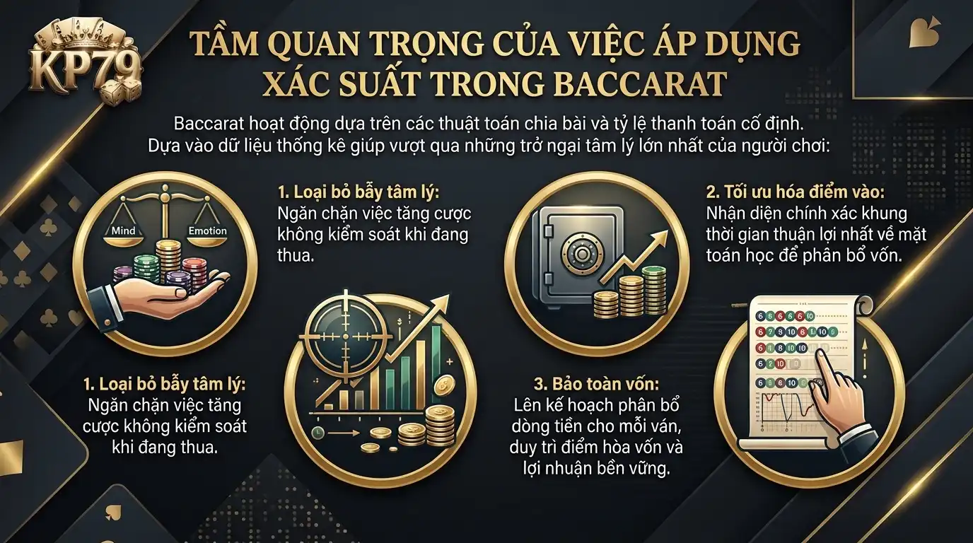 kp79 tam quan trong cua viec ung dung toan xac suat trong baccarat