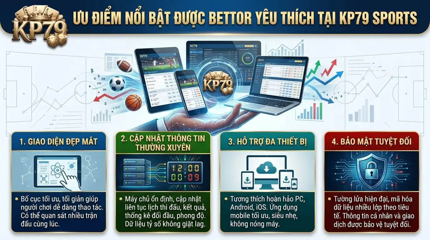 kp79 tinh nang noi bat duoc bet thu yeu thich tai the thao kp79