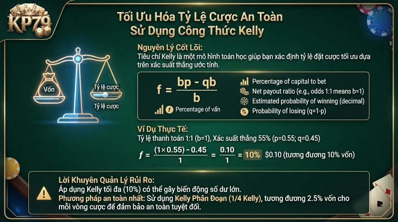 kp79 toi uu ty le cuoc an toan theo cong thuc kelly criterion