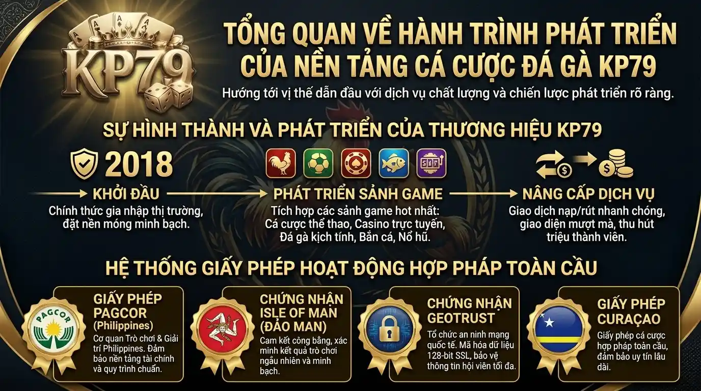 kp79 tong quan ve hanh trinh phat trien cua nha cai da ga kp79