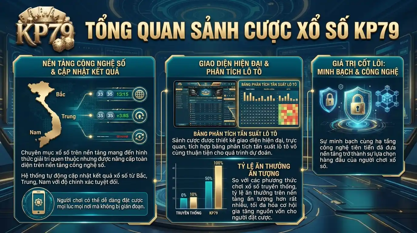 kp79 tong quan ve sanh cuoc xo so kp79