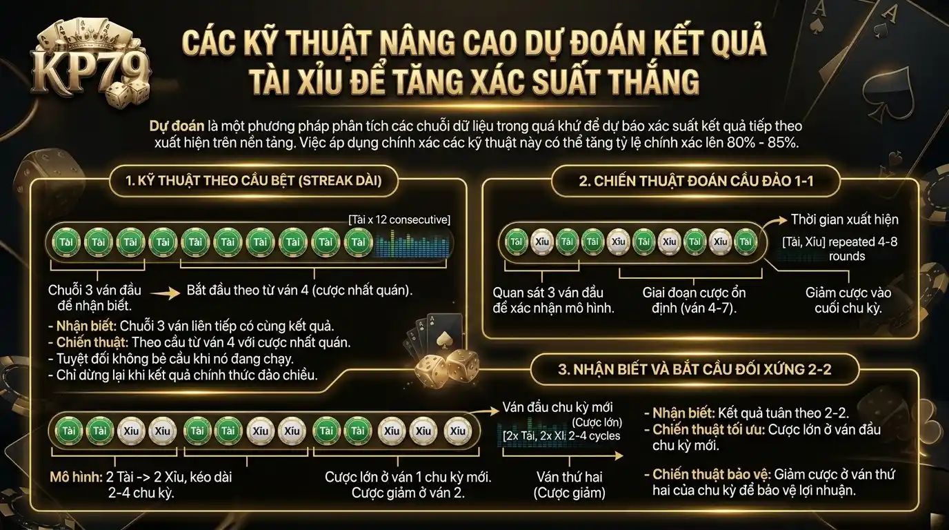 kp79 tuyet ky soi cau tai xiu dinh cao nang cao xac suat thang