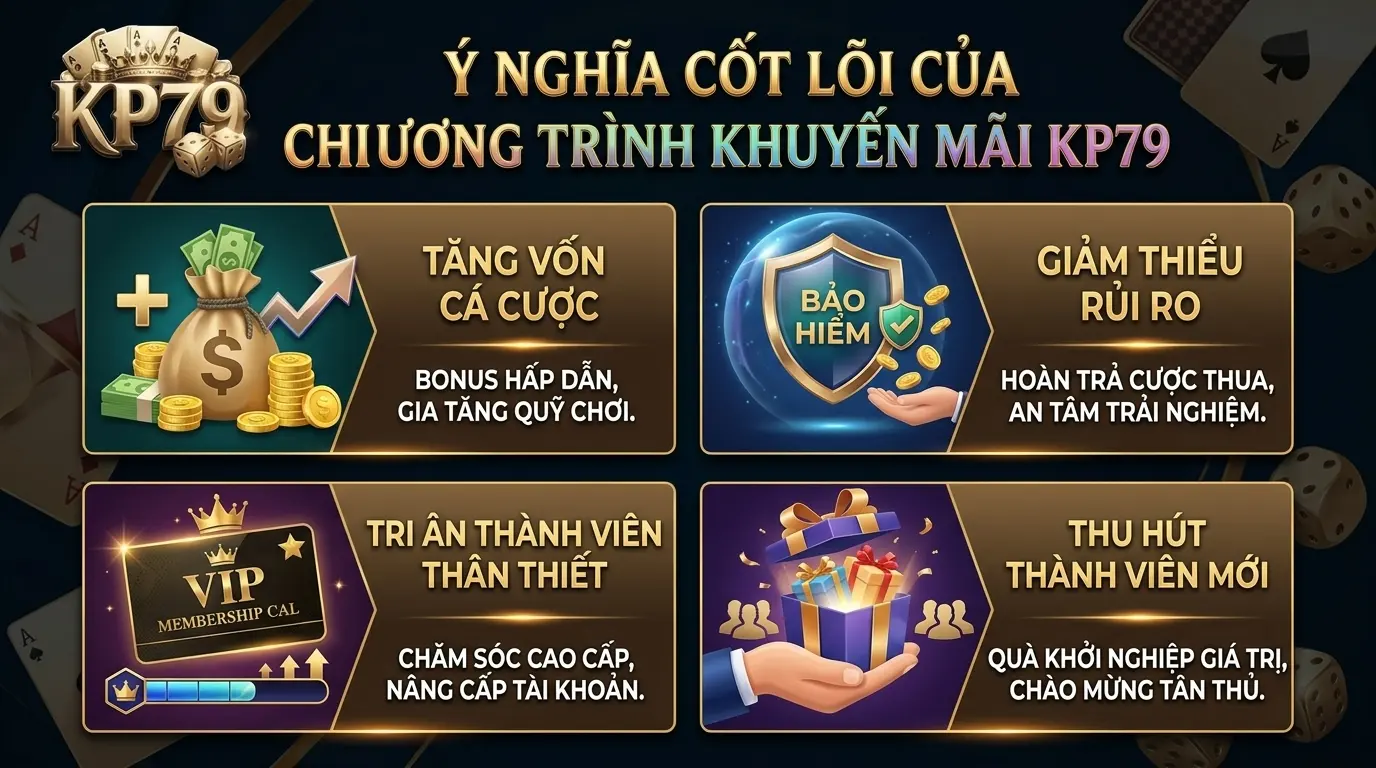 kp79 y nghia cot loi cua cac chuong trinh khuyen mai kp79